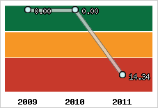 Capacité de remboursement