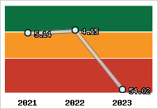 Capacité de remboursement