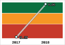 Capacité de remboursement