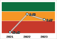 Capacité de remboursement