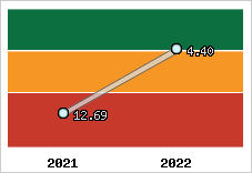 Capacité de remboursement