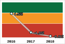 Capacité d'autofinancement