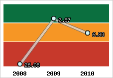 Capacité de remboursement
