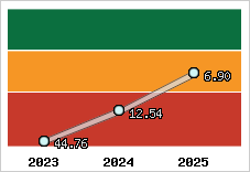 Capacité de remboursement