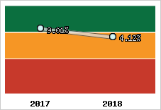 Capacité d'autofinancement