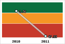 Capacité de remboursement