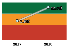 Capacité d'autofinancement