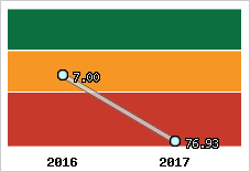 Capacité de remboursement