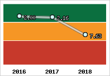 Capacité de remboursement