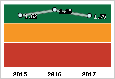 Capacité de remboursement