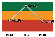 Rentabilité de l'exploitation
