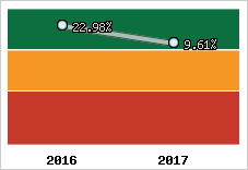 Capacité d'autofinancement