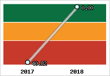 Capacité de remboursement