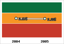 Capacité d'autofinancement