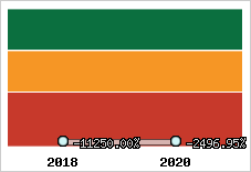 Capacité d'autofinancement