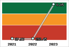 Capacité de remboursement