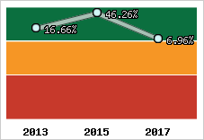 Capacité d'autofinancement