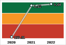 Capacité de remboursement