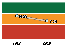 Capacité de remboursement
