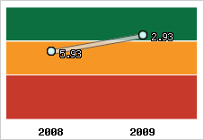 Capacité de remboursement
