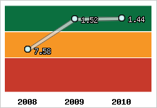 Capacité de remboursement