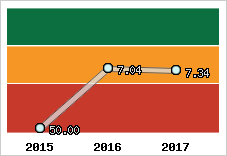 Capacité de remboursement