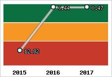 Capacité de remboursement