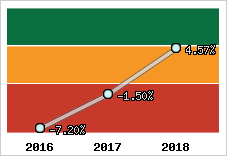 Capacité d'autofinancement