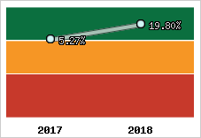 Capacité d'autofinancement