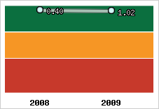 Capacité de remboursement