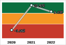 Capacité d'autofinancement