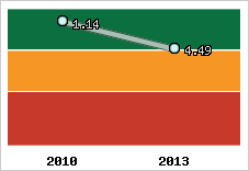 Capacité de remboursement