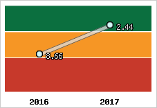 Capacité de remboursement