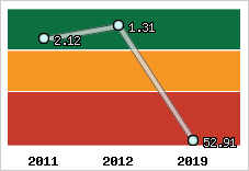 Capacité de remboursement
