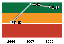Capacité de remboursement
