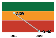 Capacité d'autofinancement