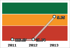 Capacité de remboursement