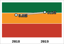 Capacité d'autofinancement