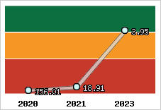 Capacité de remboursement