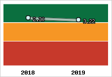 Capacité de remboursement