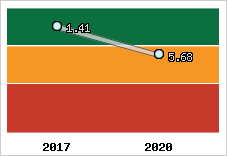Capacité de remboursement