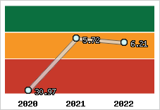 Capacité de remboursement