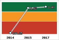 Capacité de remboursement