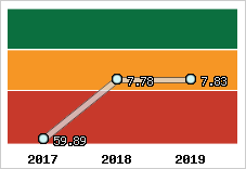 Capacité de remboursement