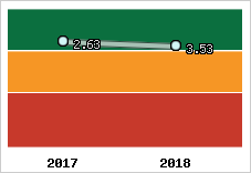 Capacité de remboursement