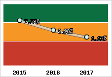 Capacité d'autofinancement