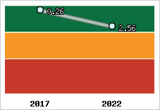 Capacité de remboursement