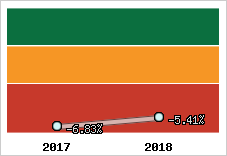 Capacité d'autofinancement