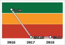 Capacité de remboursement
