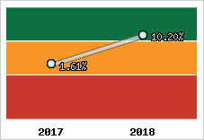 Capacité d'autofinancement